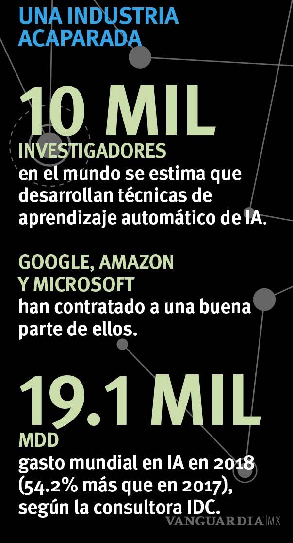 $!Engaños, ofensas: el futuro del diálogo con Máquinas