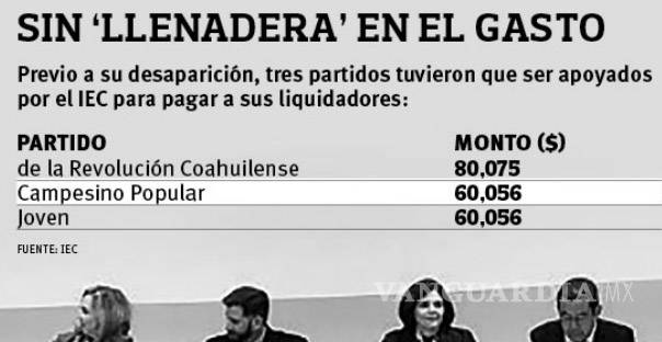 $!IEC liquida 5 partidos de Coahuila con ‘regalo’ de 200 mil pesos