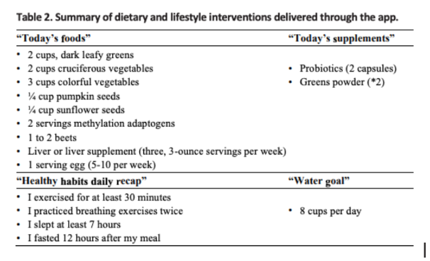 $!Ejemplo de alimentación y hábitos saludables.