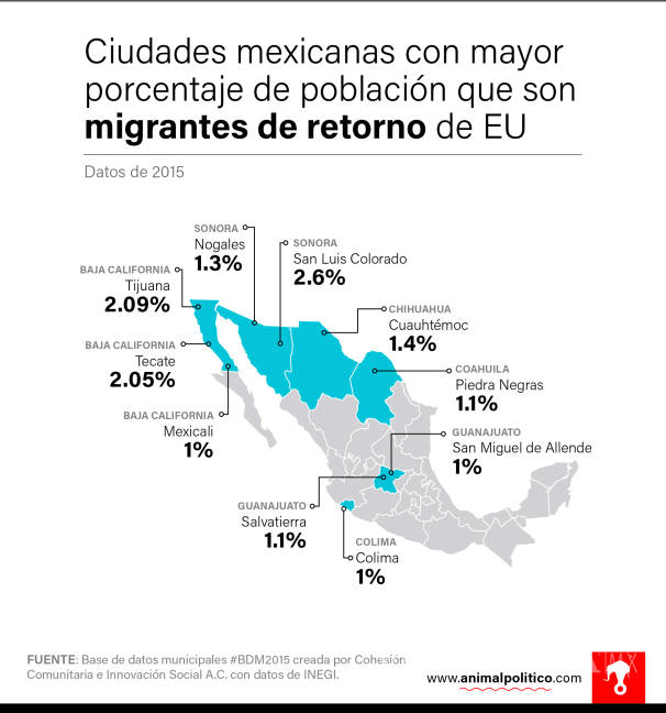 $!¿Cuáles son las ciudades mexicanas más afectadas por el plan migratorio de Trump?