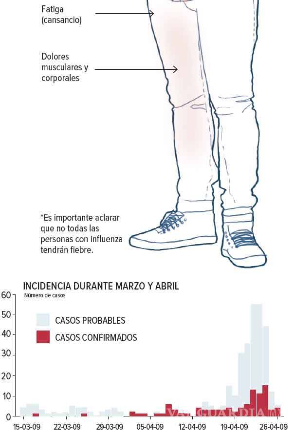$!Asia quiso lucrar con AH1N1... a 10 años de la epidemia de influenza en México
