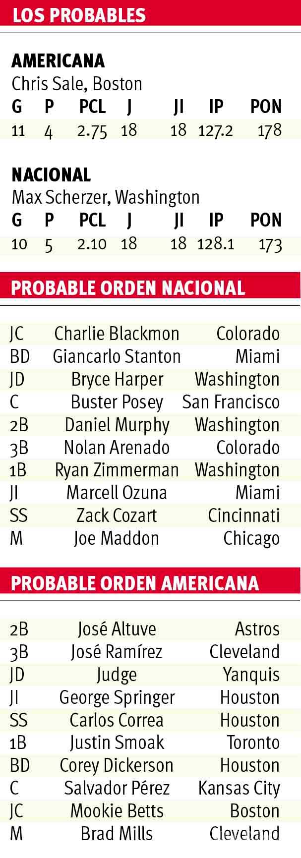 $!Duelo que promete en Juego de Estrellas