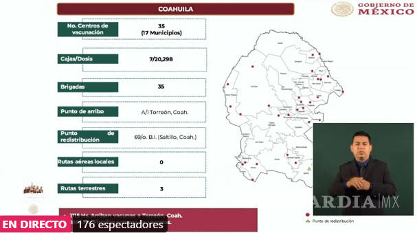 $!Hoy llegan a Coahuila más de 20 mil dosis de AstraZeneca contra el COVID-19
