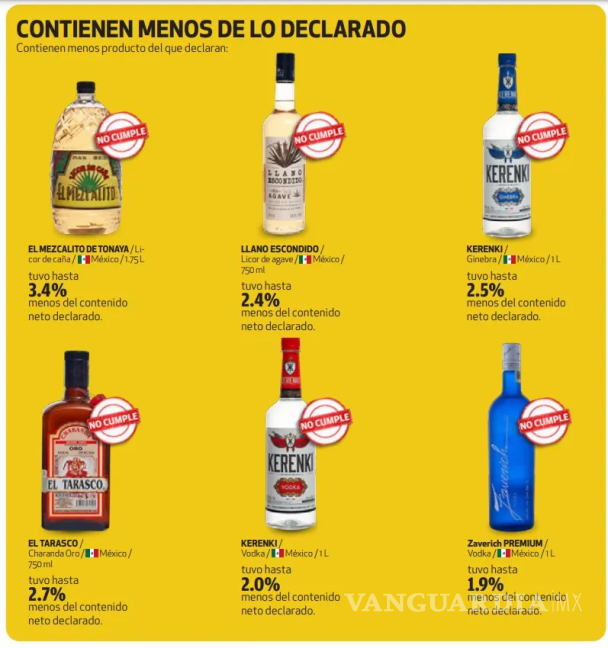 $!Antes de otro ‘shot’, checa cuáles marcas de tequila, vodka, whisky y brandy no recomienda Profeco