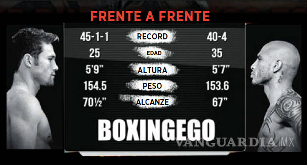 $!Canelo vs Cotto: de poder a poder