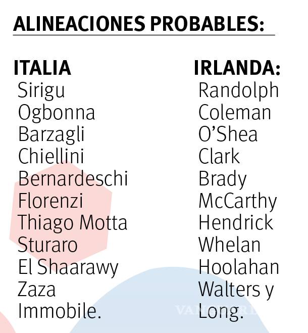 $!Busca Italia mantener el invicto