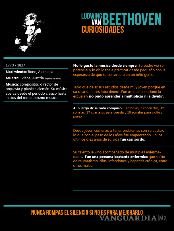 $!¿Quién fue Ludwing van Beethoven? Curiosidades en el aniversario de su nacimiento