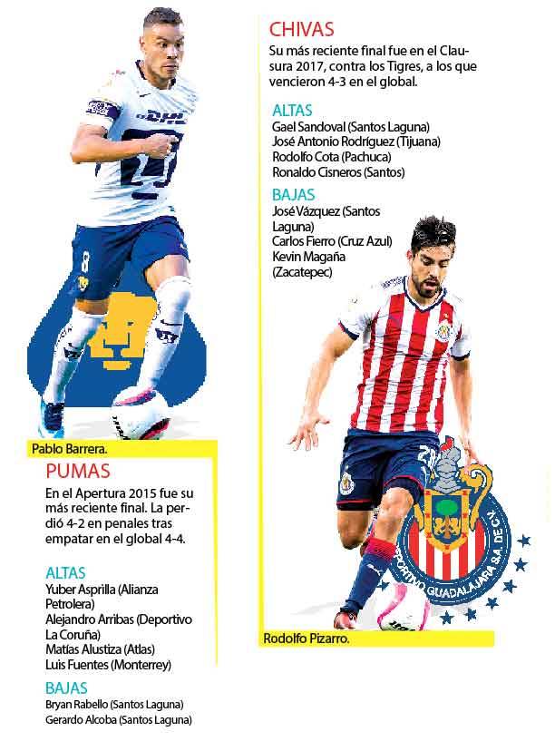$!Los 'Cuatro Grandes' del Futbol Mexicano están en deuda con su afición
