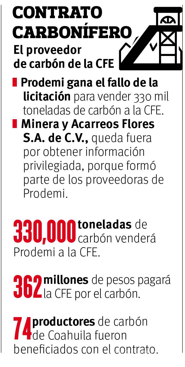 $!Gana Prodemi pugna por carbón: surtirá 330 mil toneladas