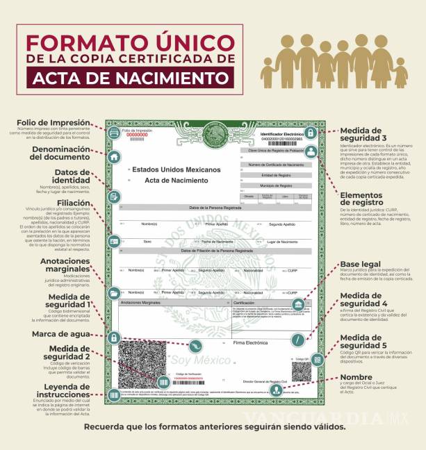 $!¿Tu acta de nacimiento tiene errores? Así puedes tramitar en línea su corrección antes de 2025?