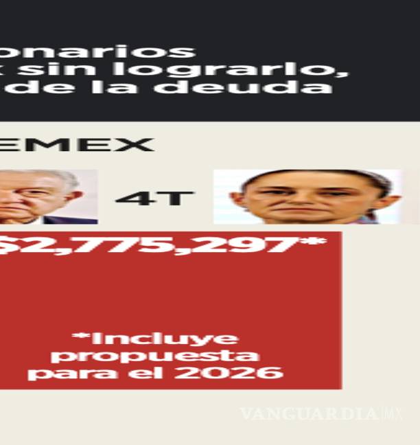 $!”La estrategia refleja el compromiso del Gobierno con la empresa, pero también evidencia la creciente carga fiscal”, dijo Renzo Merino.