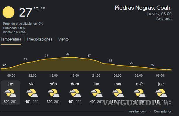 $!¡Aguas!... pronostican lluvias y tormentas eléctricas para Coahuila de aquí al domingo