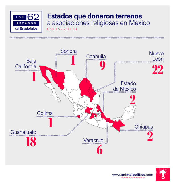 $!¿Estado laico?, gobiernos han donado al menos 62 terrenos a iglesias para construir templos