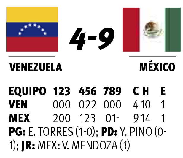 $!En Serie del Caribe México gana pero queda eliminado