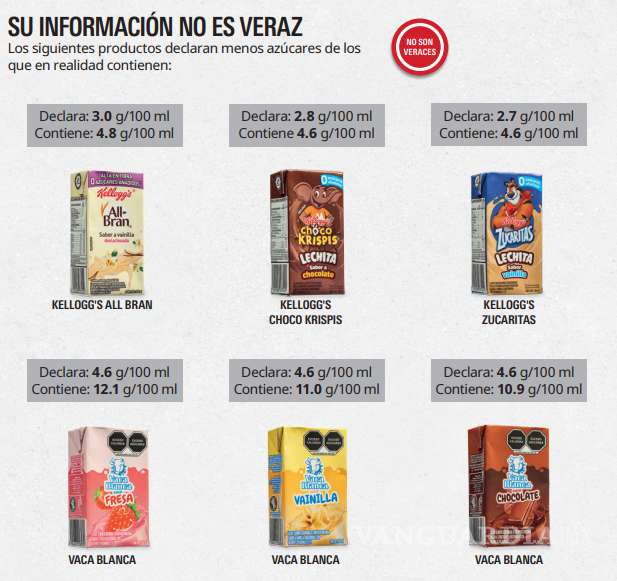 $!Profeco alerta por leches saborizadas: detecta productos que no son leche y errores en azúcar