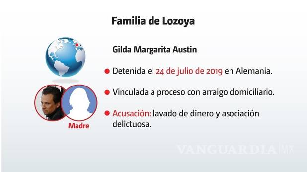 $!No solo Lozoya evitaría la cárcel; busca salvar a su madre, esposa y hermana
