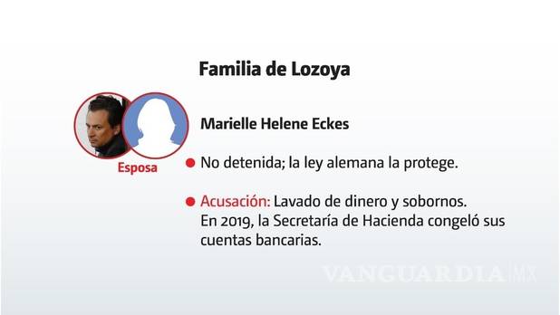 $!No solo Lozoya evitaría la cárcel; busca salvar a su madre, esposa y hermana