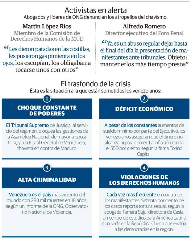 $!Policía de Maduro envenena, viola, golpea y asfixia a antichavistas