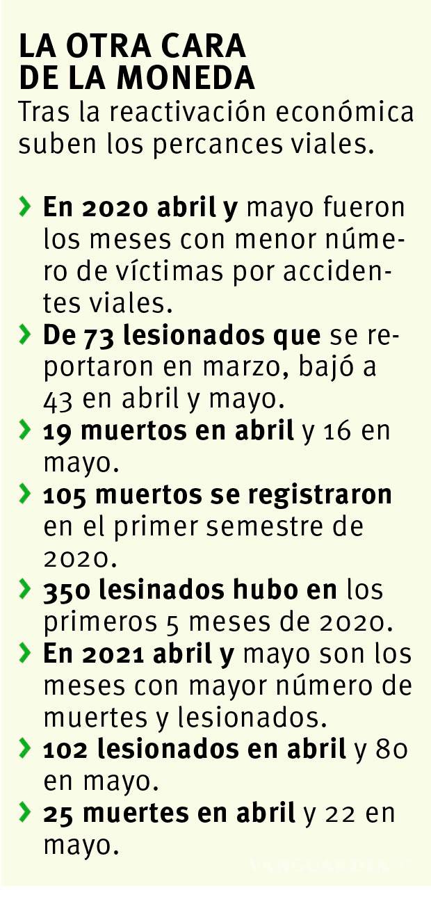 $!Incrementa movilidad los accidentes de tránsito; Torreón, la ciudad con mayor número de percances en Coahuila