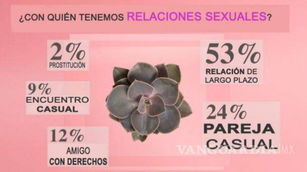 $!¿Qué tan 'normal' es tu vida sexual?