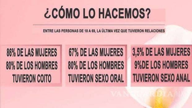 $!¿Qué tan 'normal' es tu vida sexual?