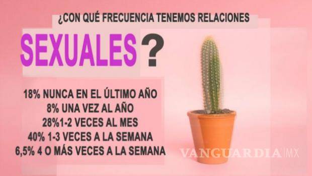 $!¿Qué tan 'normal' es tu vida sexual?