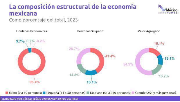 $!Son cinco los pendientes de Claudia Sheinbaum para el resto de su sexenio, señala estudio