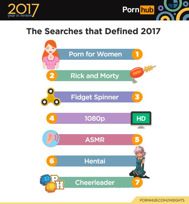 $!Mexicanos buscan porno en español, de Luna Bella y de Dragon Ball Z