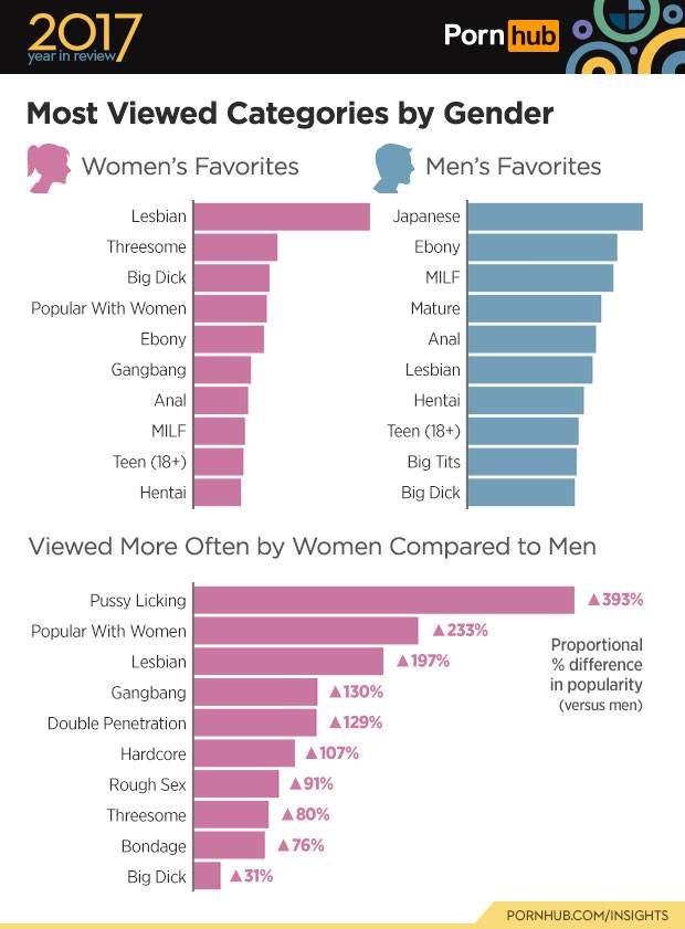 $!Mexicanos buscan porno en español, de Luna Bella y de Dragon Ball Z