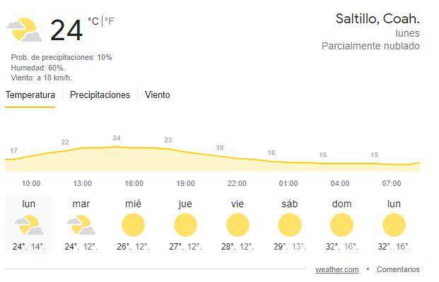 $!Habrá clima mayormente soleado en Coahuila durante esta semana