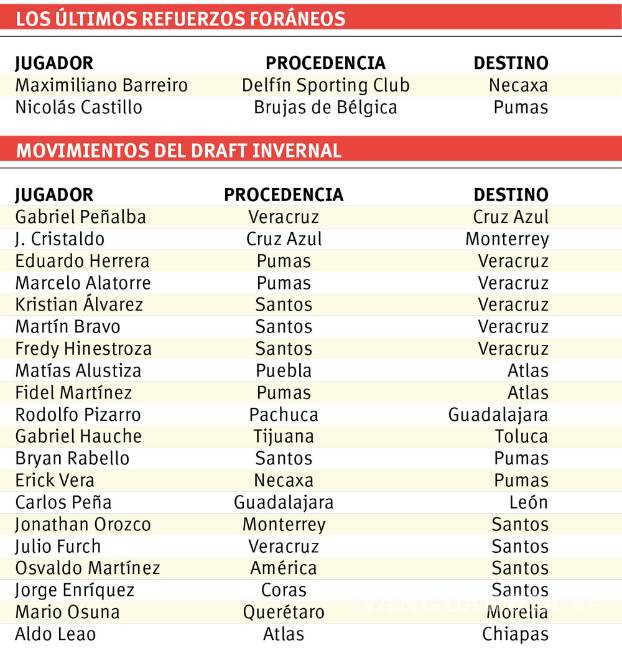$!Un draft sorpresa en Liga MX: Peñalba fue la ‘bomba’