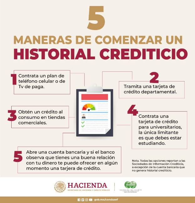 $!¿Qué es el historial crediticio y cómo construirlo para acceder a préstamos para autos, casas o negocios?