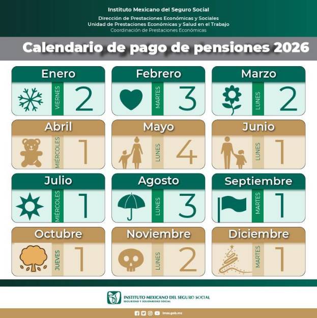 Pensión IMSS e ISSSTE abril 2026: fechas de pago confirmadas y ...