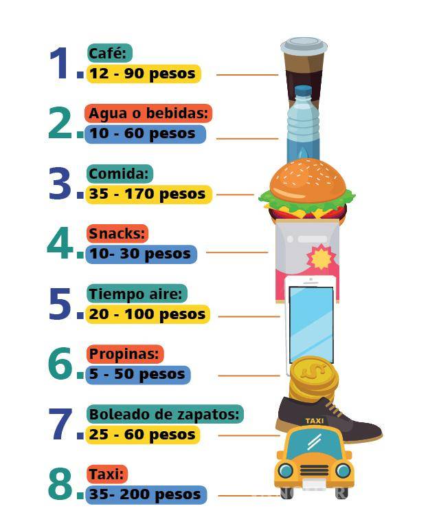 $!Gastos hormiga en tu rutina de trabajo