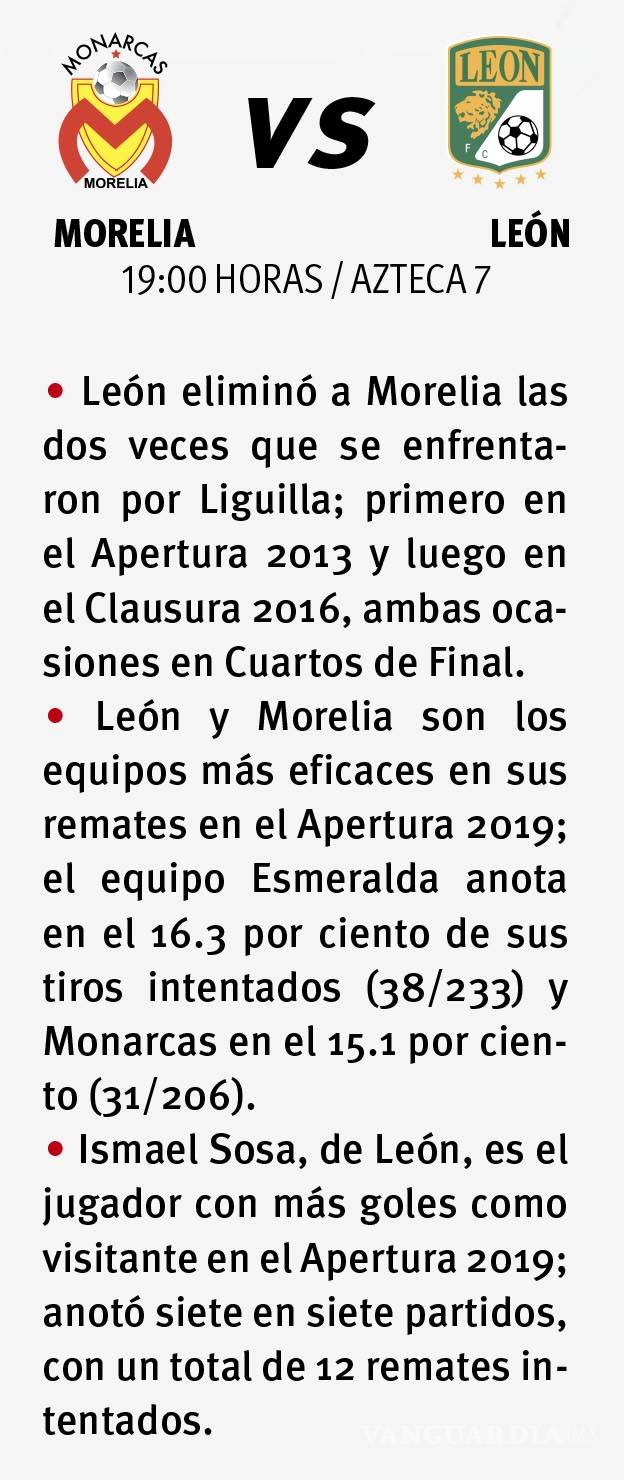 $!Silbatazo inicial: Arranca la Liguilla