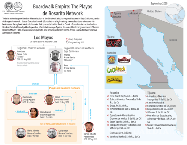 $!Departamento del Tesoro sanciona a Los Mayos y revela red criminal en Rosarito, Baja California