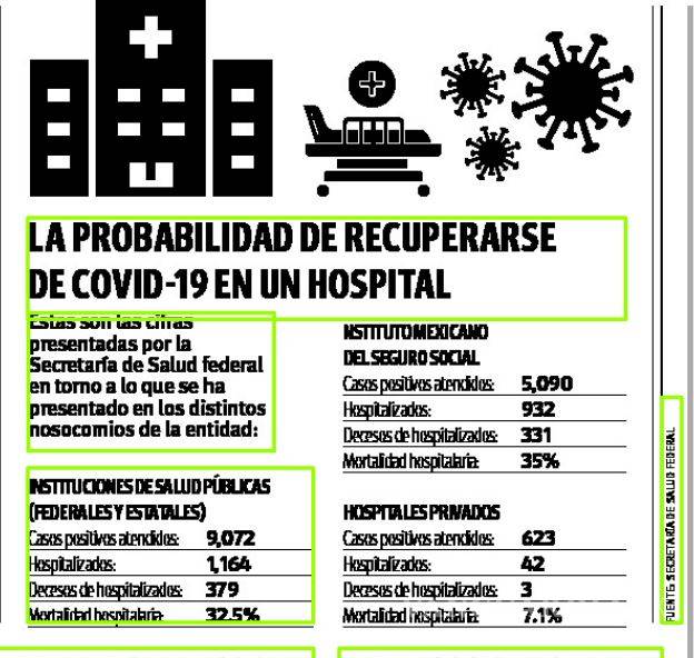 $!Lidera IMSS mortalidad por COVID en Coahuila; fallece 35% de hospitalizados en esa institución federal
