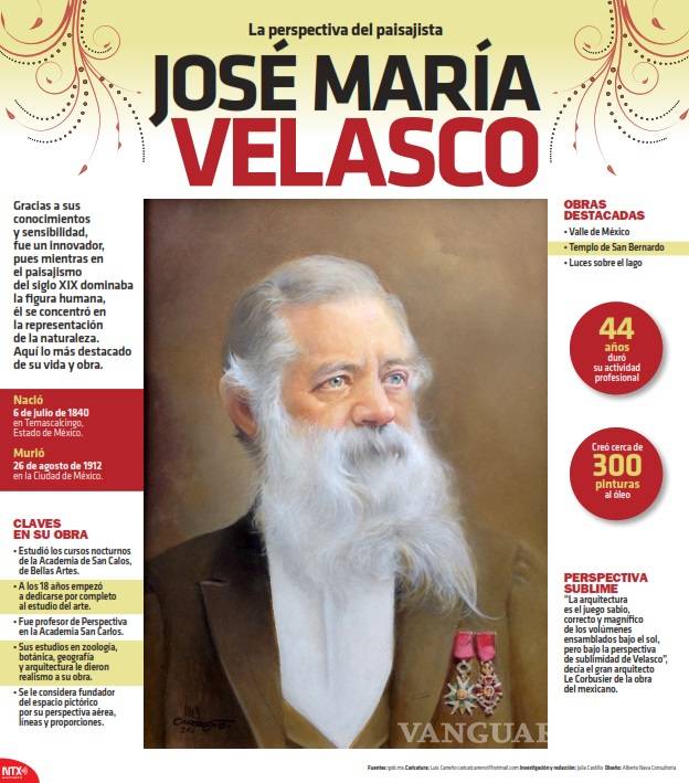 $!José María Velasco, dio vida al paisaje en México