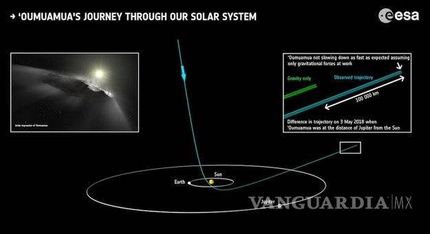 $!Revelan la identidad real del misterioso objeto interestelar denominado: ‘Oumuamua’