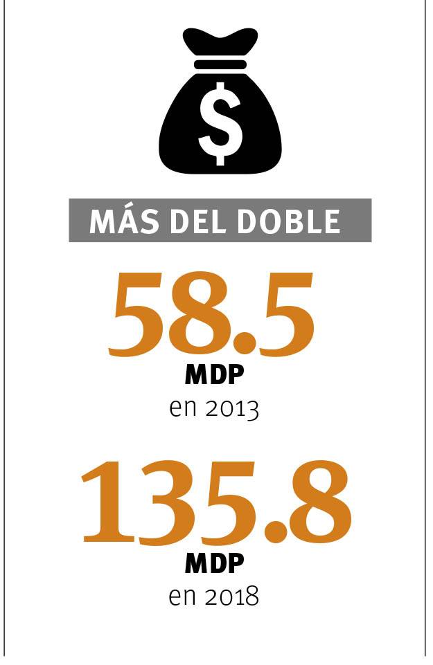 $!Disminuyen partidos en Coahuila y se dispara presupuesto para ellos en un 132%