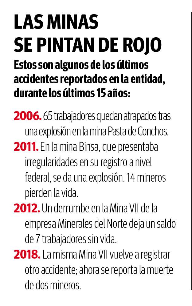 $!Se inunda mina en Múzquiz, Coahuila; quedan 7 trabajadores atrapados