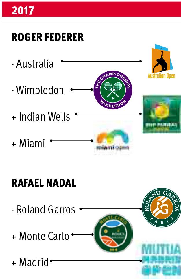 $!El pasado nos alcanza en el tenis