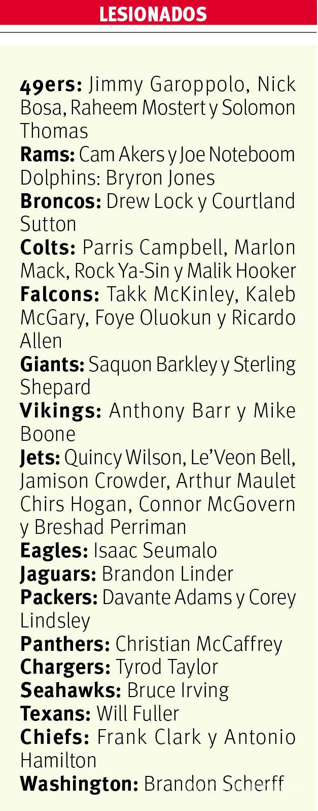 $!NFL es un hospital por lesionados