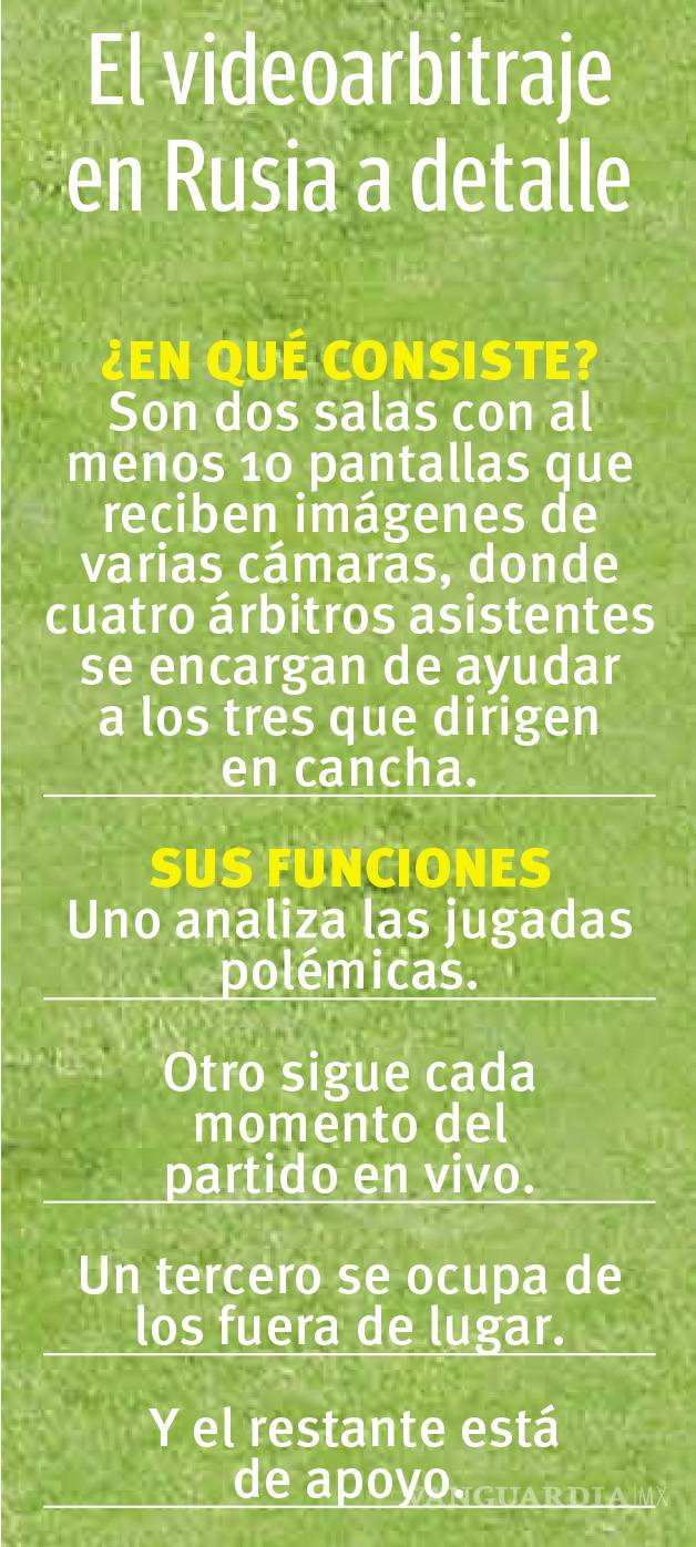 $!Videoarbitraje: ¿debe haber justicia en el futbol?