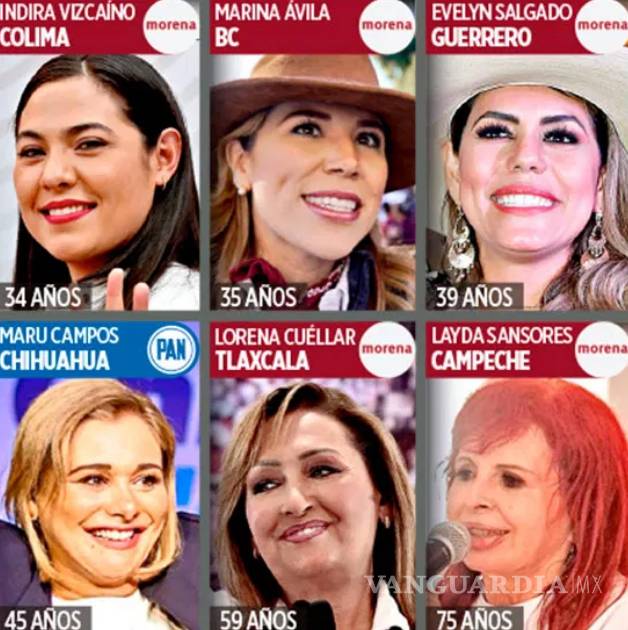Paridad de género en elecciones crece lento; número de gobernadoras pasó de 2 a 8