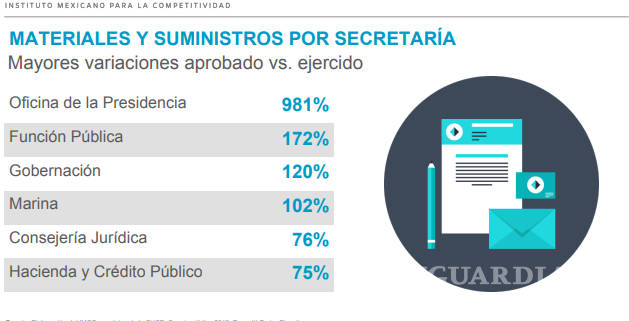 $!Peña Nieto gastó 449% más de lo asignado en comunicación social en 2018