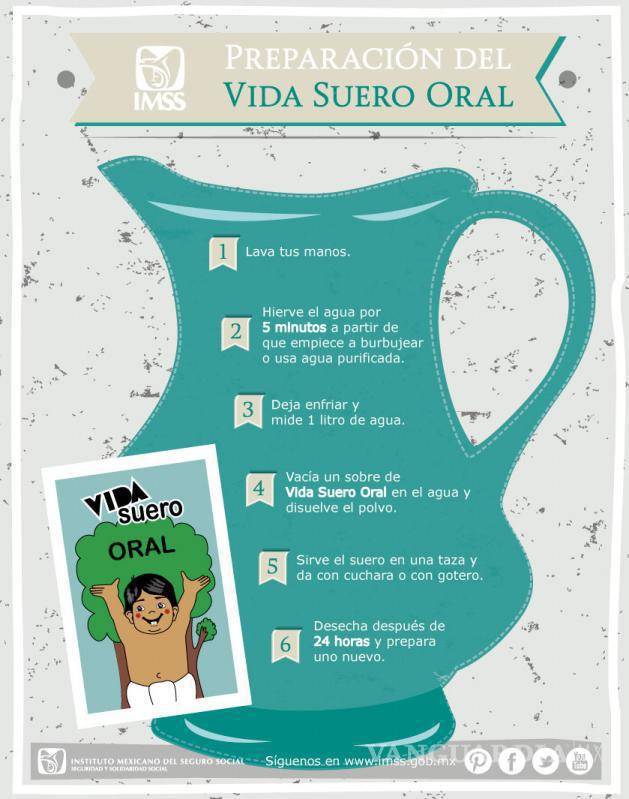 $!Personal médico recordó que los sobres de Vida Suero Oral deben prepararse únicamente con agua hervida o purificada y consumirse durante las siguientes 24 horas.