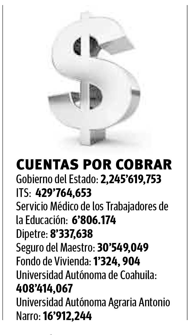 $!Reclaman a Gobierno más de 2 mil mdp para pensiones