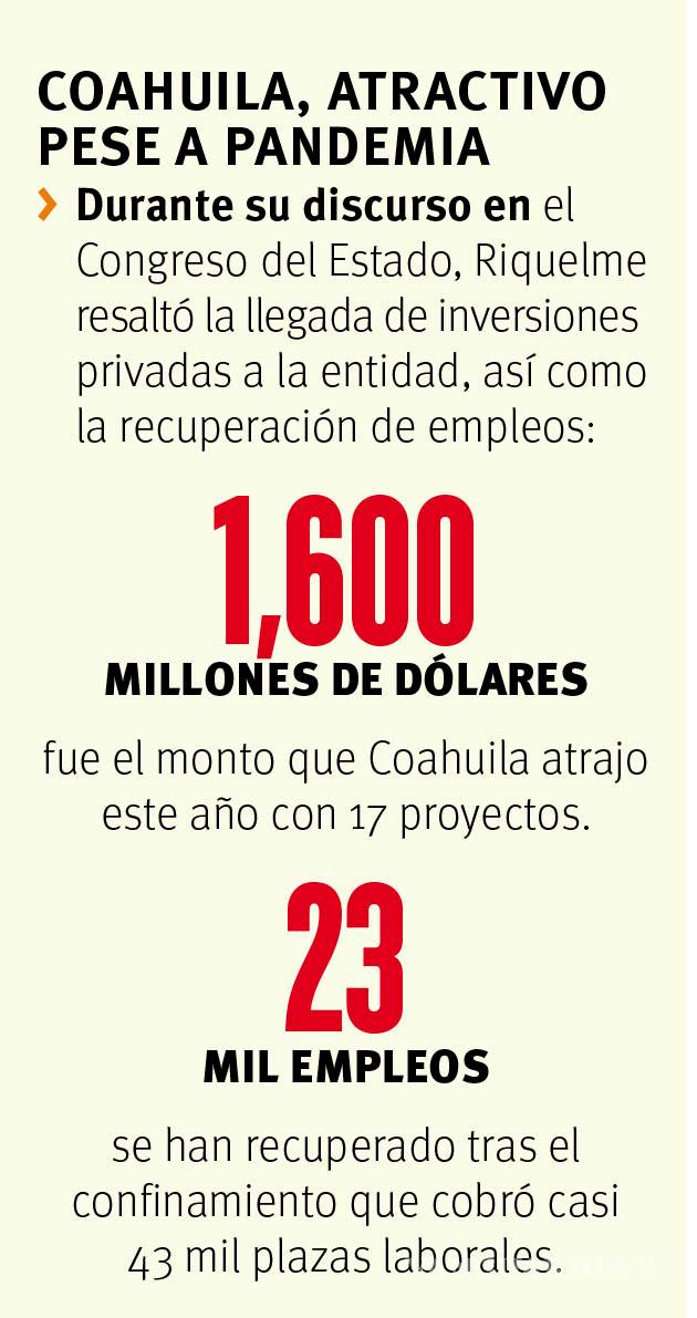 $!‘No vamos a ceder ante Federación’, seguiremos defendiendo a los coahuilenses: Riquelme