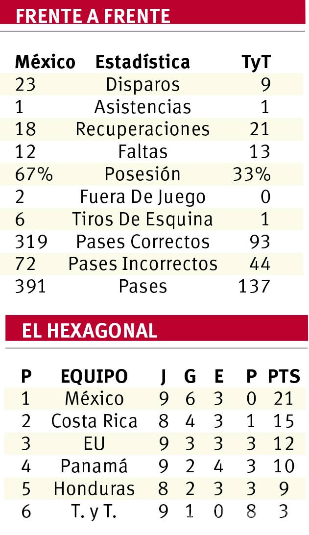 $!Tri sigue invicto: Ni cómo decirles algo